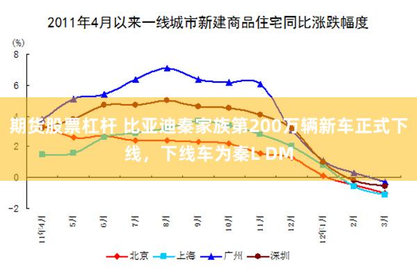 期货股票杠杆 比亚迪秦家族第200万辆新车正式下线，下线车为秦L DM